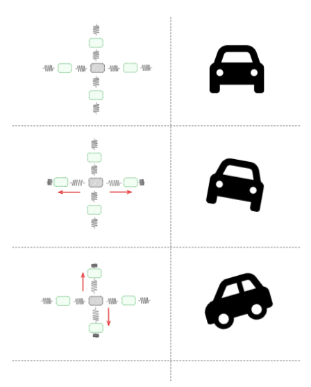 gyroscope explanation