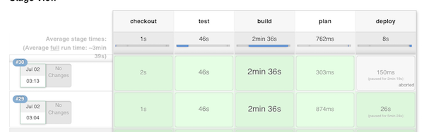 Jenkins Terraform pipeline