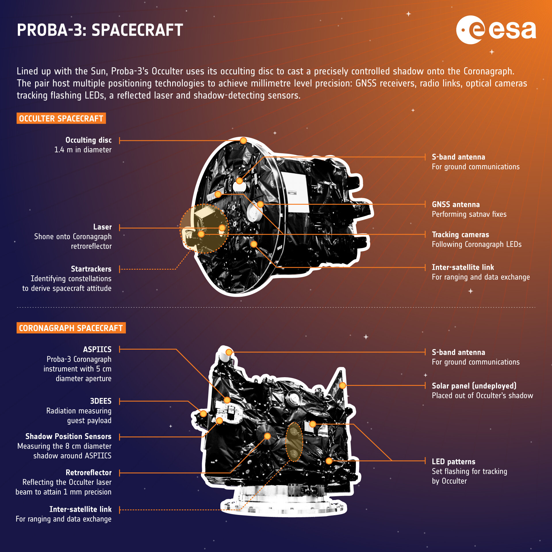proba-3 ESA ilustration